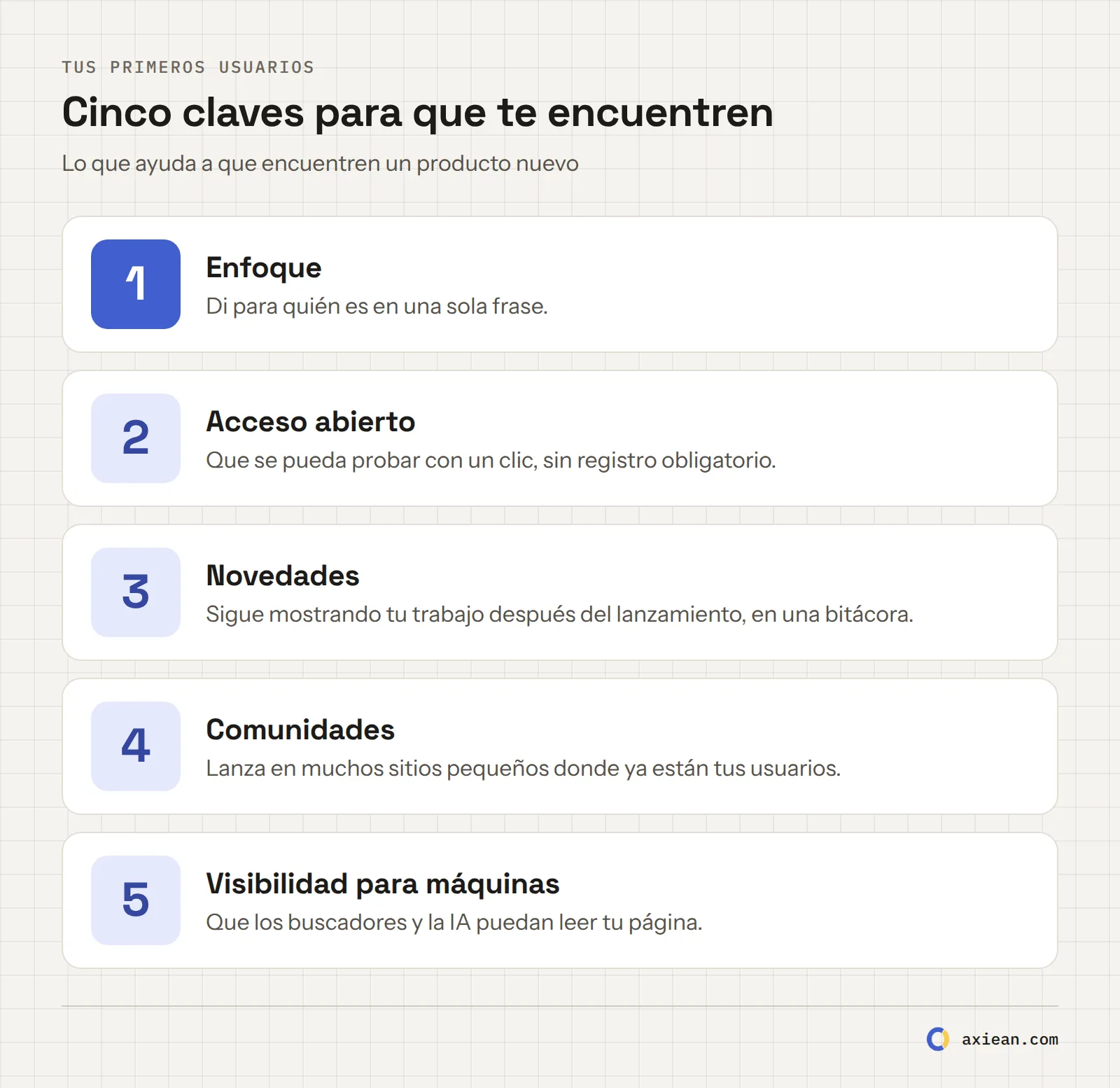 Las cinco claves para que te encuentren: enfoque, acceso abierto, novedades, comunidades y visibilidad para máquinas.