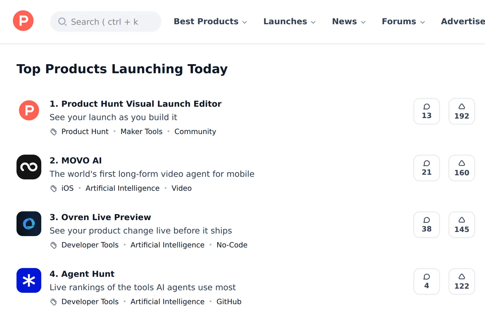 The Product Hunt homepage.