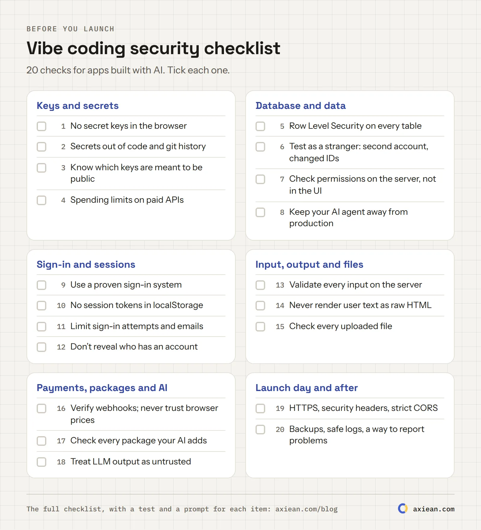 The 20-point vibe coding security checklist on one page, in six groups: keys and secrets, database, sign-in, input and files, payments and dependencies, launch day.