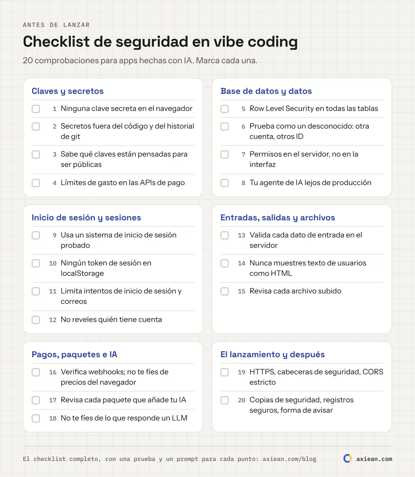 El checklist de seguridad de vibe coding de 20 puntos en una página, en seis grupos: claves y secretos, base de datos, inicio de sesión, entradas y archivos, pagos y dependencias, día del lanzamiento.