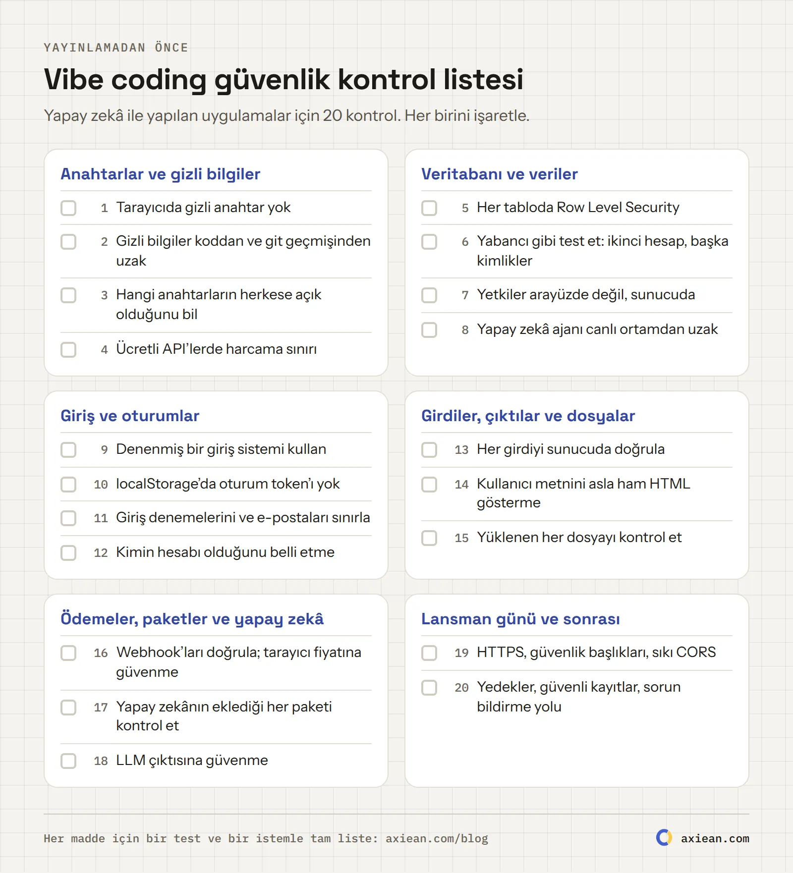 20 maddelik vibe coding güvenlik kontrol listesi tek sayfada, altı grupta: anahtarlar ve gizli bilgiler, veritabanı, giriş, girdiler ve dosyalar, ödemeler ve bağımlılıklar, lansman günü.